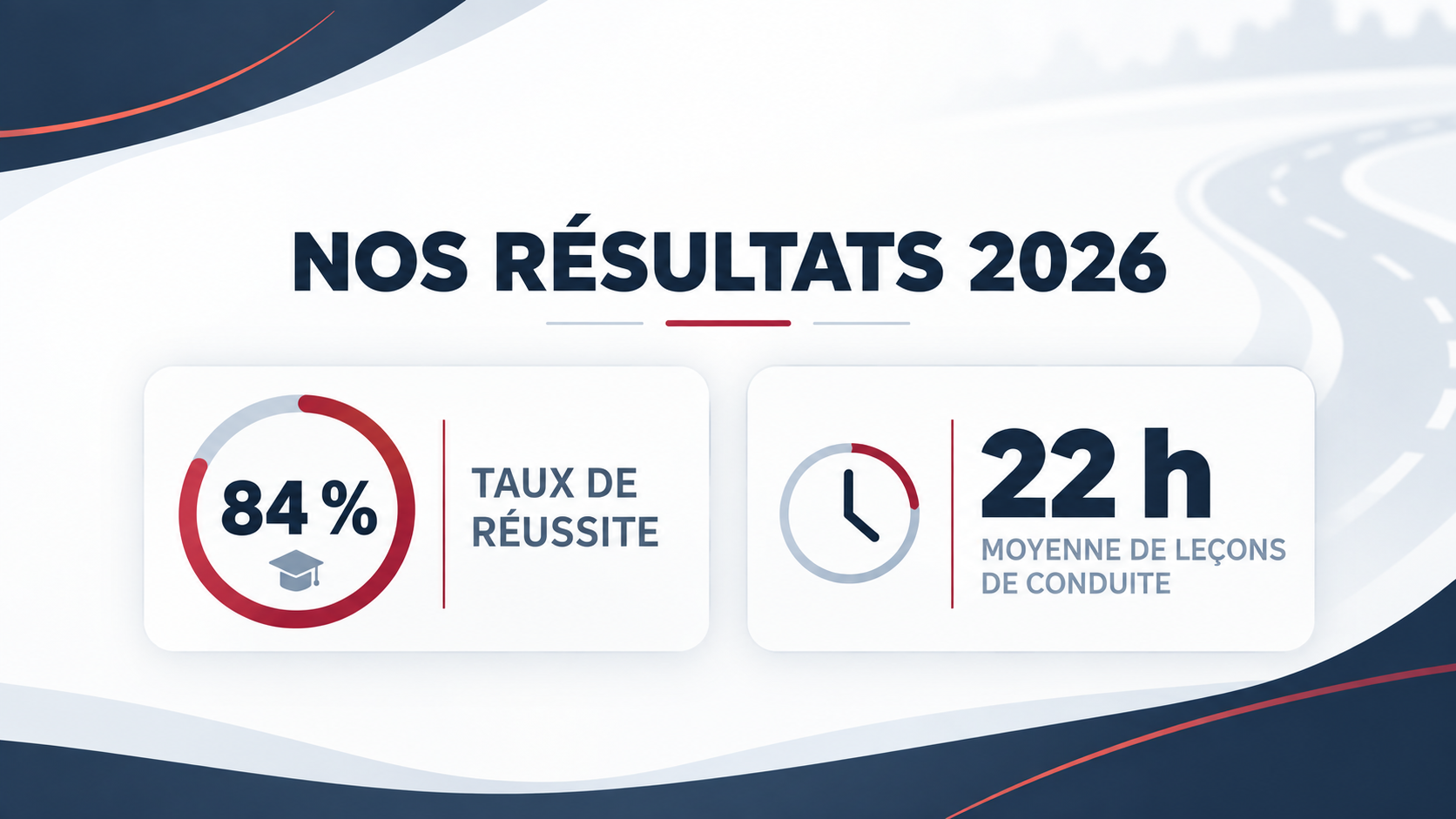 Site pourcentage de reussite 1